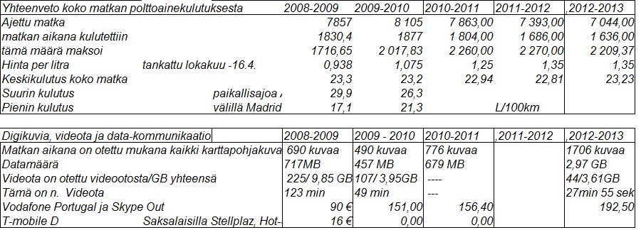 Polttoaine_kuvia_datakommikaatio.jpg