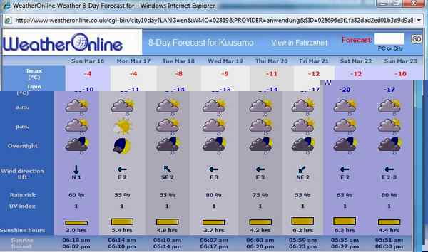 kuusamo_temp.jpg