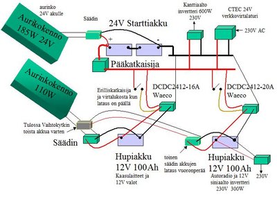 Akkujärjestelmät.jpg
