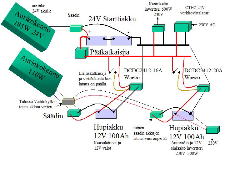 Akkujärjestelmät.jpg