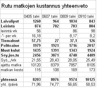 Iberia matkojen yhteenveto.JPG