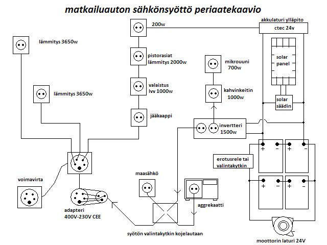 Sähkönsyöttökaavio.JPG
