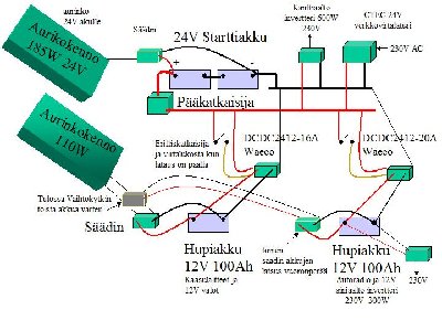 Akkujärjestelmät.jpg
