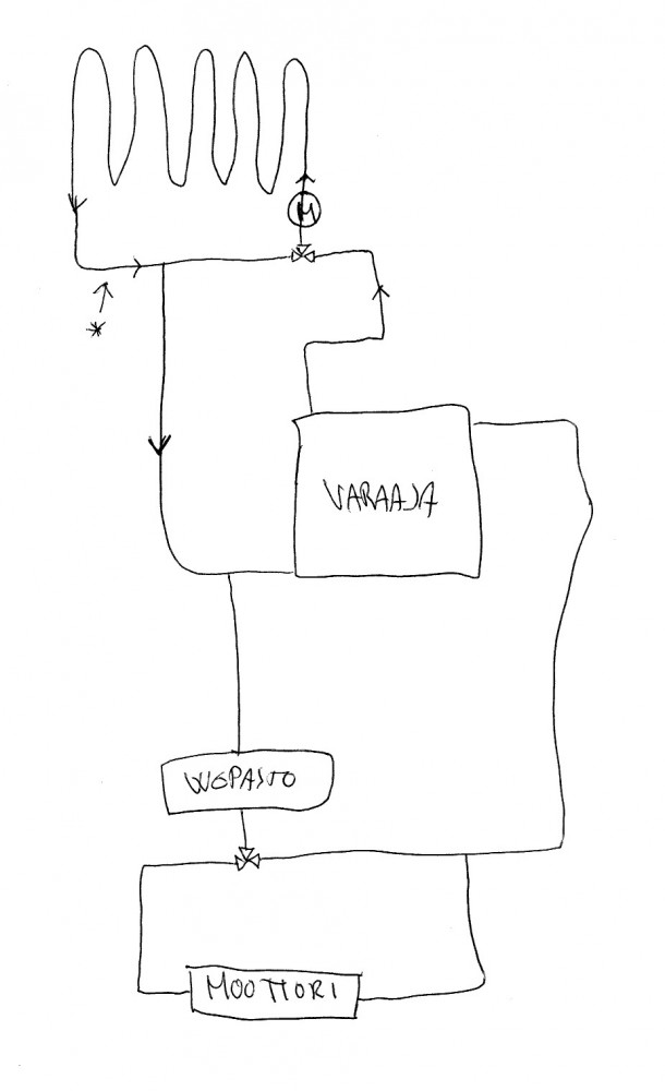 näinikkää